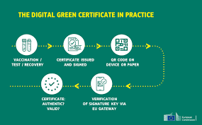 The green pass is authorized by israel's ministry of health. Eu Kommission Stellt Digitalen Corona Pass Vor