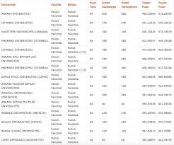 Dgs hukuk fakültesi 2020 taban puanları galatasaray üniversitesi dgs alanında geçtiğimiz yıl içerisinde 1 kişilik kontenjan açarak bu alanda öğrenci alımı yapmıştır. Hukuk Taban Puanlari 2020 Devlet Universiteleri