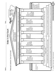Worksheet Judicial Branch Of Government Social Studies Middle School Social Studies Elementary Social Studies Worksheets