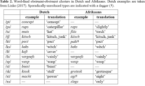Stabilising Determinants In The Transmission Of Phonotactic Systems Diachrony And Acquisition Of Coda Clusters In Dutch And Afrikaans