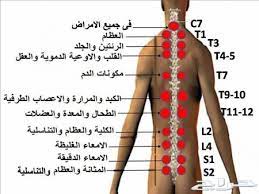 مركز العلاج البديل الأخصائي الماستر إميل سمعان الح جامة كاسات الهواء