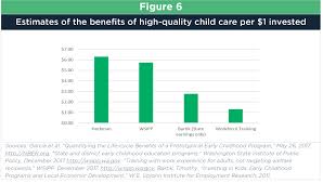 (1) smoky row children's center is a childcare and education provider that serves the community of worthington oh. Assessing Ohio S Child Care System