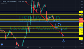Us dollar (usd) malaysian ringgit (myr) exchange rate. Usd Myr Chart U S Dollar Malaysian Ringgit Rate Tradingview