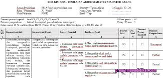 Download bank soal kelas 1. Kisi Kisi Pas Pjok Kelas 11 K13 Tahun 2019 2020 Programpendidikan Com