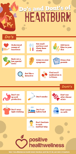 15 Do S And Dont S Of Heartburn Positive Health Wellness Infographic Heartburn Home Remedies For Heartburn Cure For Heartburn