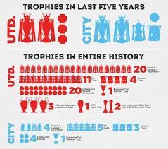 Manchester United Vs Manchester City The Ultimate Statistical Guide Manchester United Manchester City Manchester City Football Club
