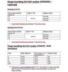 Agar harga daging terkendali pemerintah menyediakan daging beku untuk bisa dikonsumsi warga tetapi warga tetap memilih daging lokal yang lebih segar. Pembekal Daging Kambing Frozen Posts Facebook
