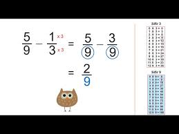 Looking to download safe free latest software now. Ulangkaji Matematik Pecahan Tahun 6 Lessons Blendspace