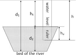 2,685 water level ruler products are offered for sale by suppliers on alibaba.com, of which levels accounts for 31%, water meters accounts for 1%, and plastic tubes accounts for 1%. Method On Water Level Ruler Reading Recognition Based On Image Processing Springerlink