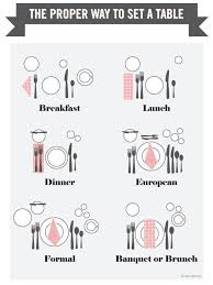 How To Set Your Table Dinner Table Setting Perfect Dinner Party Dining Etiquette