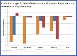 the broader view the positive effects of negative nominal