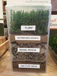 Layers Below Artificial Turf Turf Backyard Artificial Grass Backyard Grass Backyard
