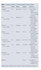 the newborn stomach size myth its not 5 7 ml fed is best