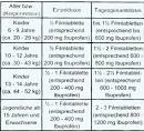 Ibuprofen 4gegen zahnschmerzen