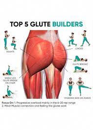 Impreuna cu glutes guide primesti si 5 antrenamente video pe care. Pin On Sport