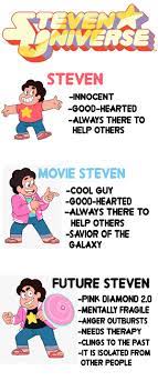 But as stevonnie, they're physically much more agile, strong, and able to hold their own. The Steven S Stevenuniverse