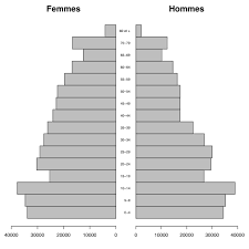 how can i draw this population pyramid graph with pgfplots