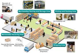 Dear warehouse management system (wms) is a free application that integrates seamlessly with dear inventory, streamlining your order fulfilment processes while increasing your productivity and reducing costs in the warehouse. Warehouse Management Systems A Next Minute Overview
