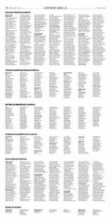 Daily Press from Newport News, Virginia