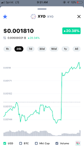 Daily high / daily low. Xyo Coin Is Geomining Legit Geekclub