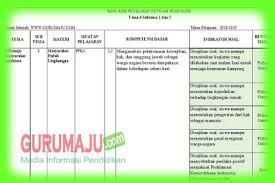 Soal pts uts tik kelas 8 smp mts semester 1 kurikulum. Kisi Kisi Soal Uts Pts Kelas 6 Semester 2 K13 Revisi 2018 Azafah78
