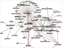 Network Analysis For Qlikview Desktop Qlik Community