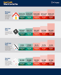 Generally, you should aim for a credit utilization rate of less than 30%. How To Improve Your Credit Score Tips For Fico Repair