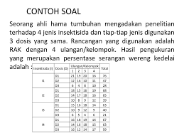 Menyelesaikan soal faktorial bentuk pecahan. Percobaan Faktorial Ppt Download