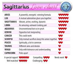 where sagittarius compatibility chart 7 canadianpharmacy