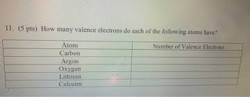 A neutral carbon atom has a total of six electrons, but not all six electrons are located in the same energy level. 11 5 Pts How Many Valence Electrons Do Each Of The Chegg Com