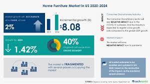 Ashley homestore is an american furniture store chain that sells ashley furniture products. Home Furniture Market In Us 2020 2024 Featuring Ashley Furniture Industries Inc Inter Ikea Holding Bv Klaussner Home Furnishings Among Others To Contribute To The Market Growth Technavio Business Wire