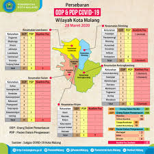 Peta Persebaran Covid 19 Di Kota Malang Per 28 Maret 2020 Pemerintah Kota Malang