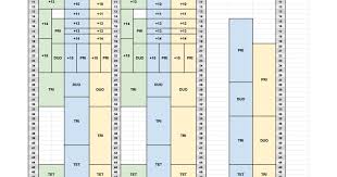 17 Unique Bdo Failstack Chart