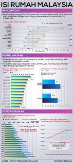 Berikut adalah kadar zakat fitrah 2018 mengikut negeri di malaysia yang diumumkan oleh majlis agama islam negeri menerusi bernama. Perbelanjaan Isi Rumah Meningkat Didorong Inflasi Barang Makanan Laporan Utusan Borneo Online