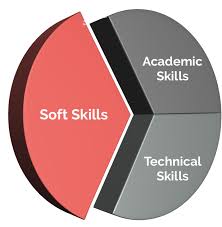Soft Skills Matter Kidsprojects Org