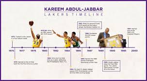 Http Www Nba Com Lakers History Jabbar Index Presented In The Photograph Is An Image Of A Timeline As Stated Kareem Kareem Abdul Jabbar Information Graphics