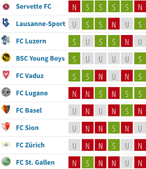 In der rechten spalte wird die tabelle in heim und auswärts aufgeteilt. Super League Der Wurfel Bestimmt Wer 2020 21 Der Absteiger Wird Watson