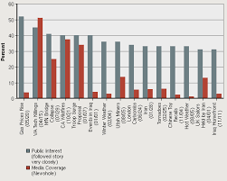 Starbucks coffee machines baristanet food lion. Https Www Pewresearch Org Wp Content Uploads Sites 8 2017 05 State Of The News Media Report 2008 Final Pdf