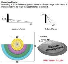 Ring floodlight cam manual online: 4 Tips For Outdoor Security Lighting Haas Sons