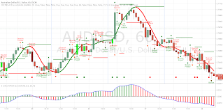 Candlestick Trend Indicator V0 5 By Justunclel By Justunclel