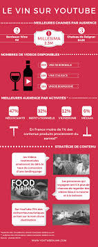 Presentation Des Principales Chaines Youtube Dediees Au Vin Audience Abonnes Formats Vinos Vino Bodegas