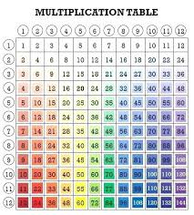 time tables charts charleskalajian com