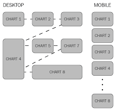 Setting Up The Sales Analysis App For Mobile Usage Hands