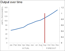 Find line breaks in excel. Add A Vertical Line To Excel Chart Storytelling With Data Storytelling With Data