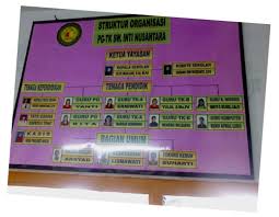 Dalam kesepakatan ini, yamaha memberikan donasi alat musik keyboard, pianica, dan recorder(suling) yang disertai dengan pelatihan. Profil Pg Tk Sd Smp Sma Perguruan Inti Nusantara