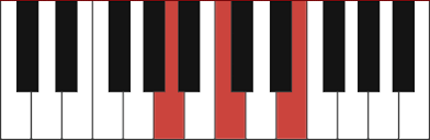 Get the gear you need today with our 0% financing options*. A Minor Piano Chord Am Am C Am E