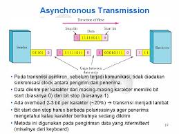 Apr 28, 2020 · pengertian komunikasi sinkron. Komunikasi Data 5 Teknik Komunikasi Data Digital Dosen