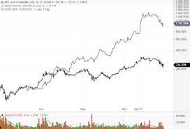 Finden sie marktprognosen, nel finanzdaten und marktnachrichten. Nel Asa Aktie Steht Vor Einem Turnaround Onvista