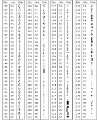 Ascii Table Ascii Codes Hexa Decimal Octal Binary