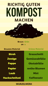 Pin Auf Garden Soil Compost Worms Nutrients